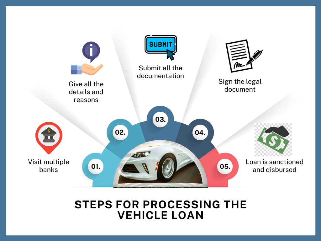 Steps for Processing Vehicle loan in Nepal