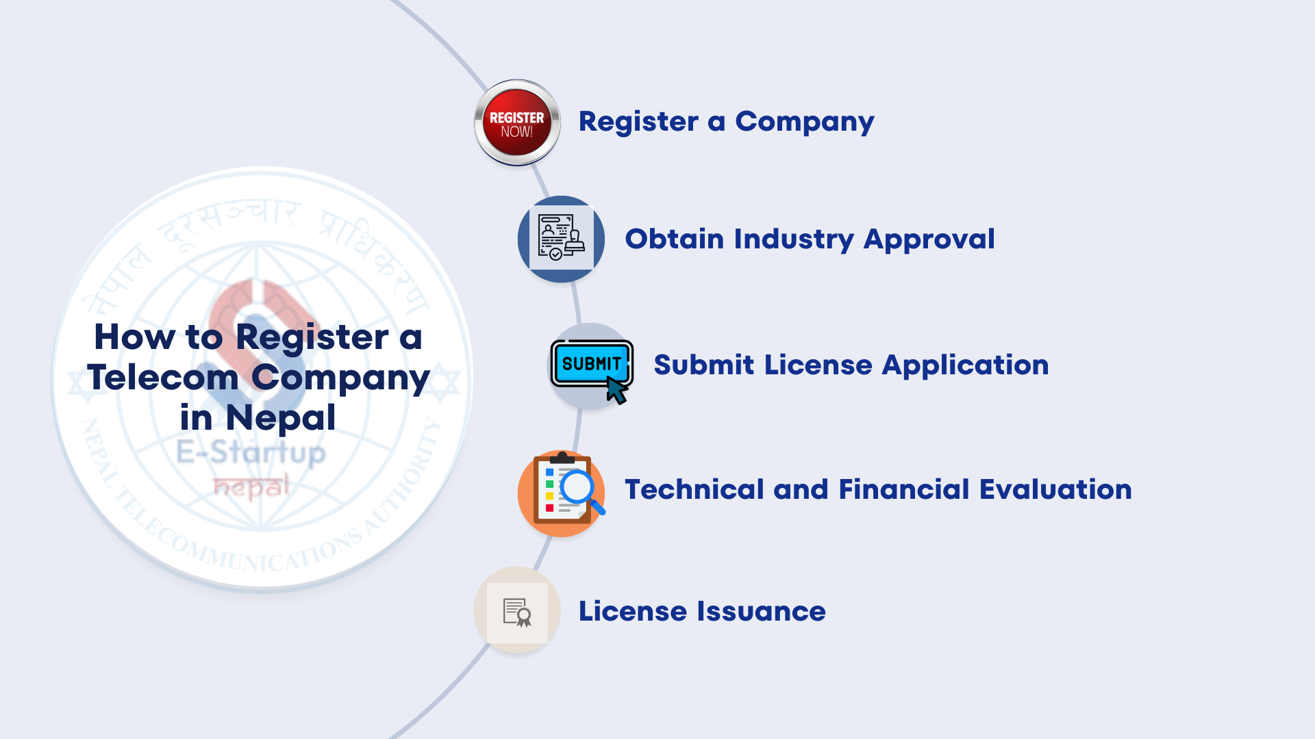 How to Register Telecom Company in Nepal