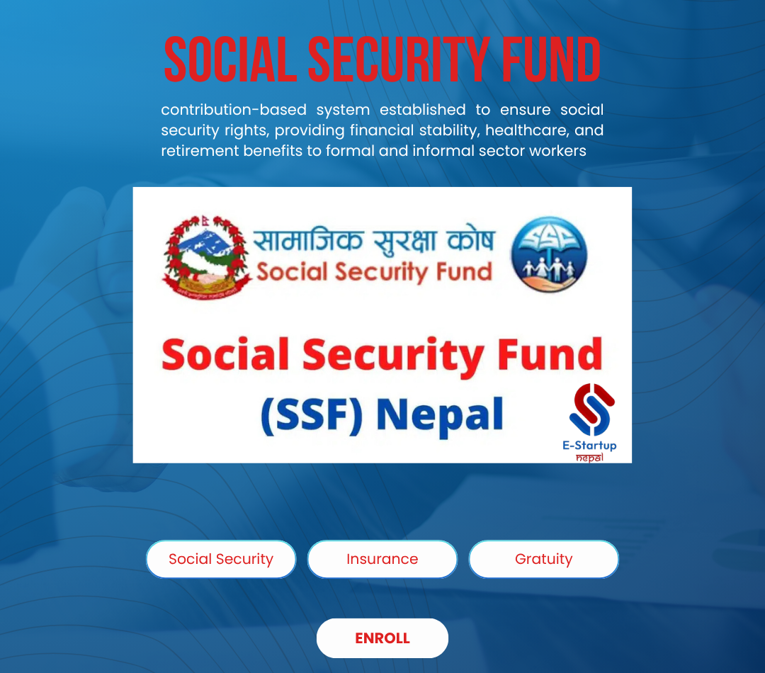 Social Security Fund