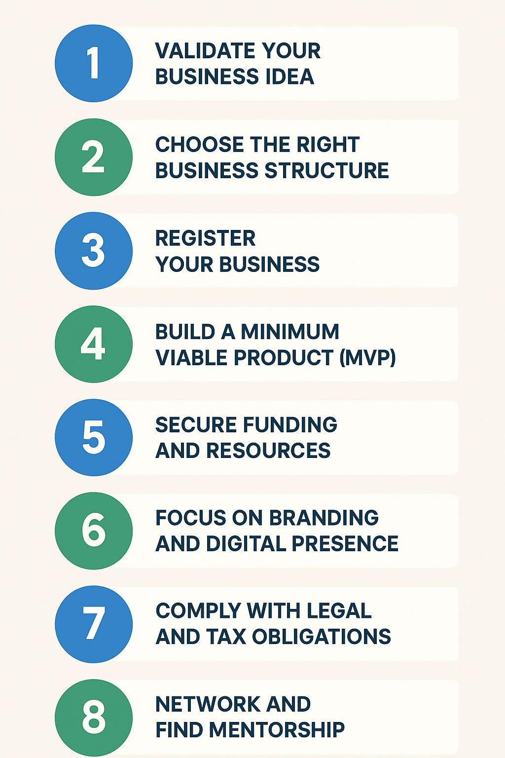 Steps to be followed by Gen-Z Startups Gen-Z Startups Rise Again
