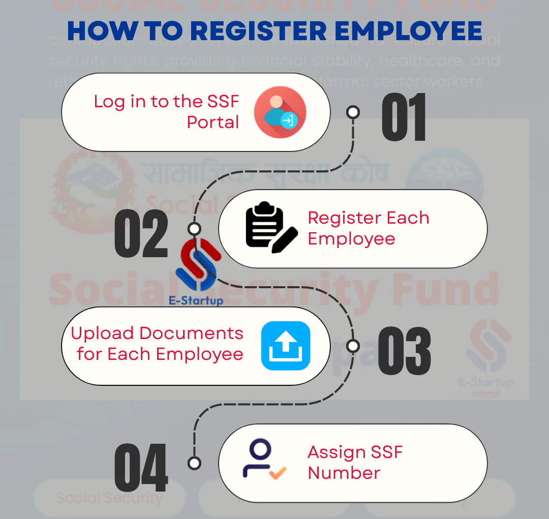 How to register employee in SSF
