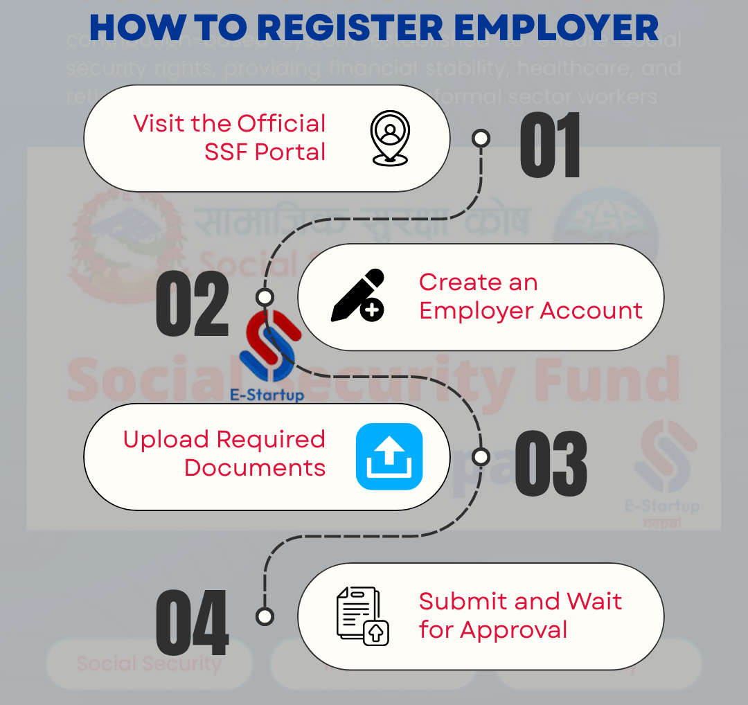 how to register employer in SSF