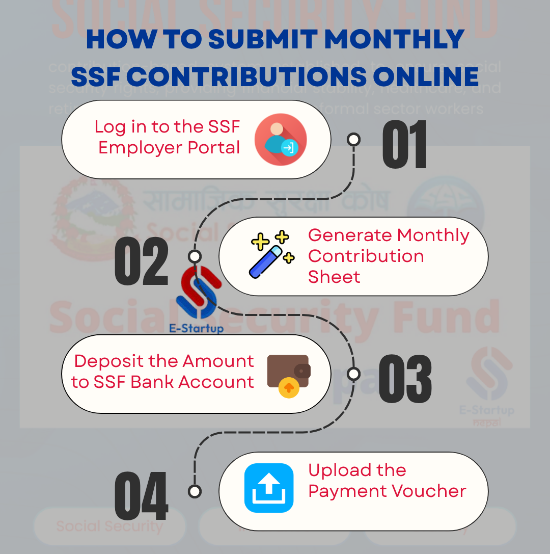 How to submit SSF contribution online