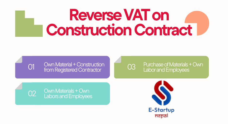 Condition for Reverse VAT on Construction Contract When we calculate Reverse VAT on Construction Contract