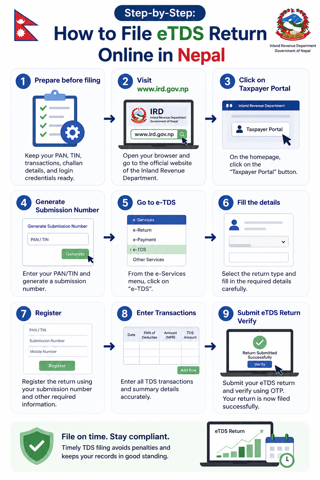 Steps for filing Etds return in Nepal