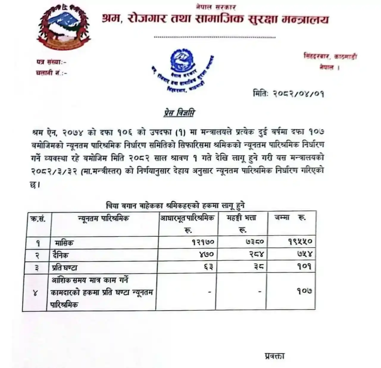 Minimum Salary in Nepal 2082